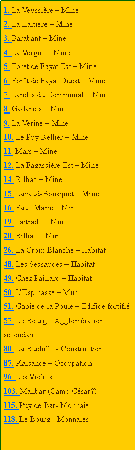 Zone de Texte: 1. La Veyssire  Mine2. La Laitire  Mine3. Barabant  Mine4. La Vergne  Mine5. Fort de Fayat Est  Mine6. Fort de Fayat Ouest  Mine7. Landes du Communal  Mine8. Gadanets  Mine9. La Verine  Mine10. Le Puy Bellier  Mine11. Mars  Mine12. La Fagassire Est  Mine14. Rilhac  Mine15. Lavaud-Bousquet  Mine16. Faux Marie  Mine19. Taitrade  Mur20. Rilhac  Mur26. La Croix Blanche  Habitat48. Les Sessaudes  Habitat49. Chez Paillard  Habitat50. LEspinasse  Mur51. Gabie de la Poule  Edifice fortifi57. Le Bourg  Agglomration secondaire80. La Buchille - Construction87. Plaisance  Occupation96. Les Violets103. Malibar (Camp Csar?)115. Puy de Bar- Monnaie118. Le Bourg - Monnaies